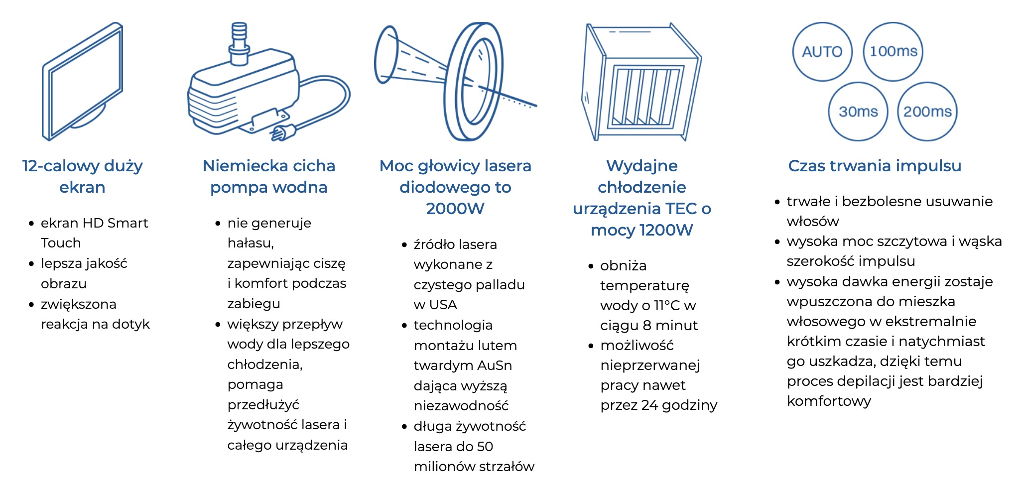 Laser do depilacji Mediflex zobacz możliwości