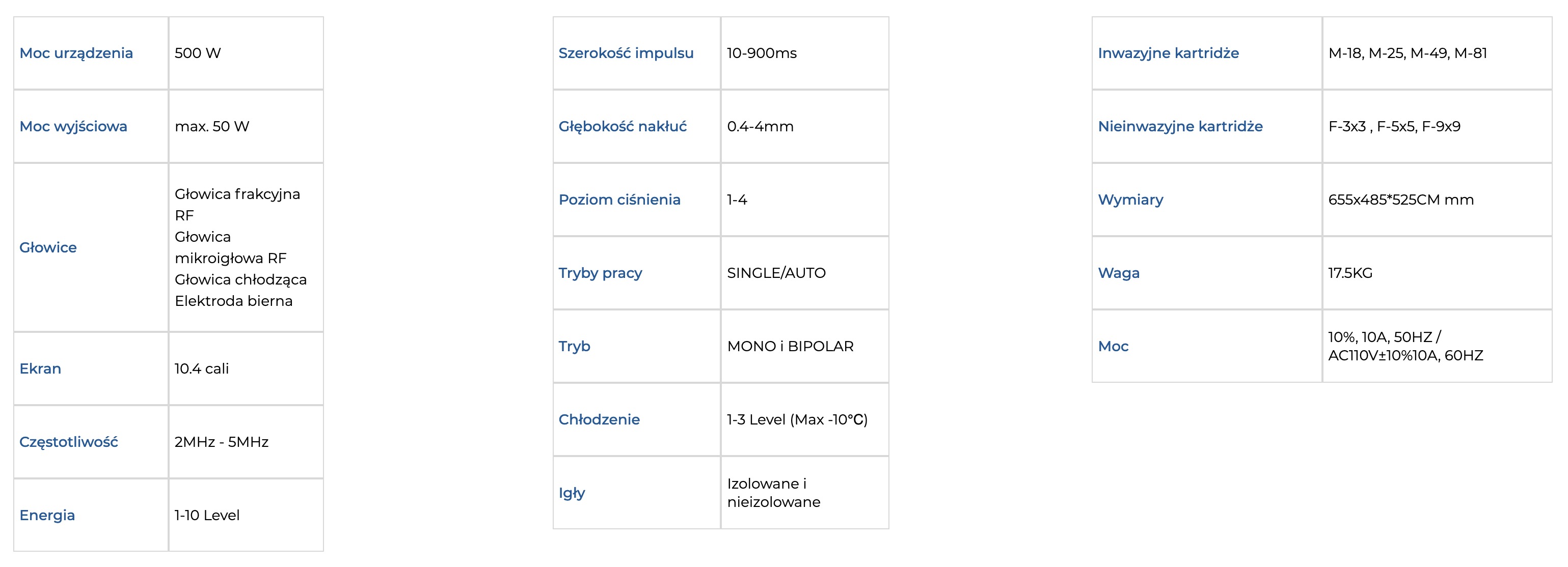 MedoFrax PRO specyfikacja