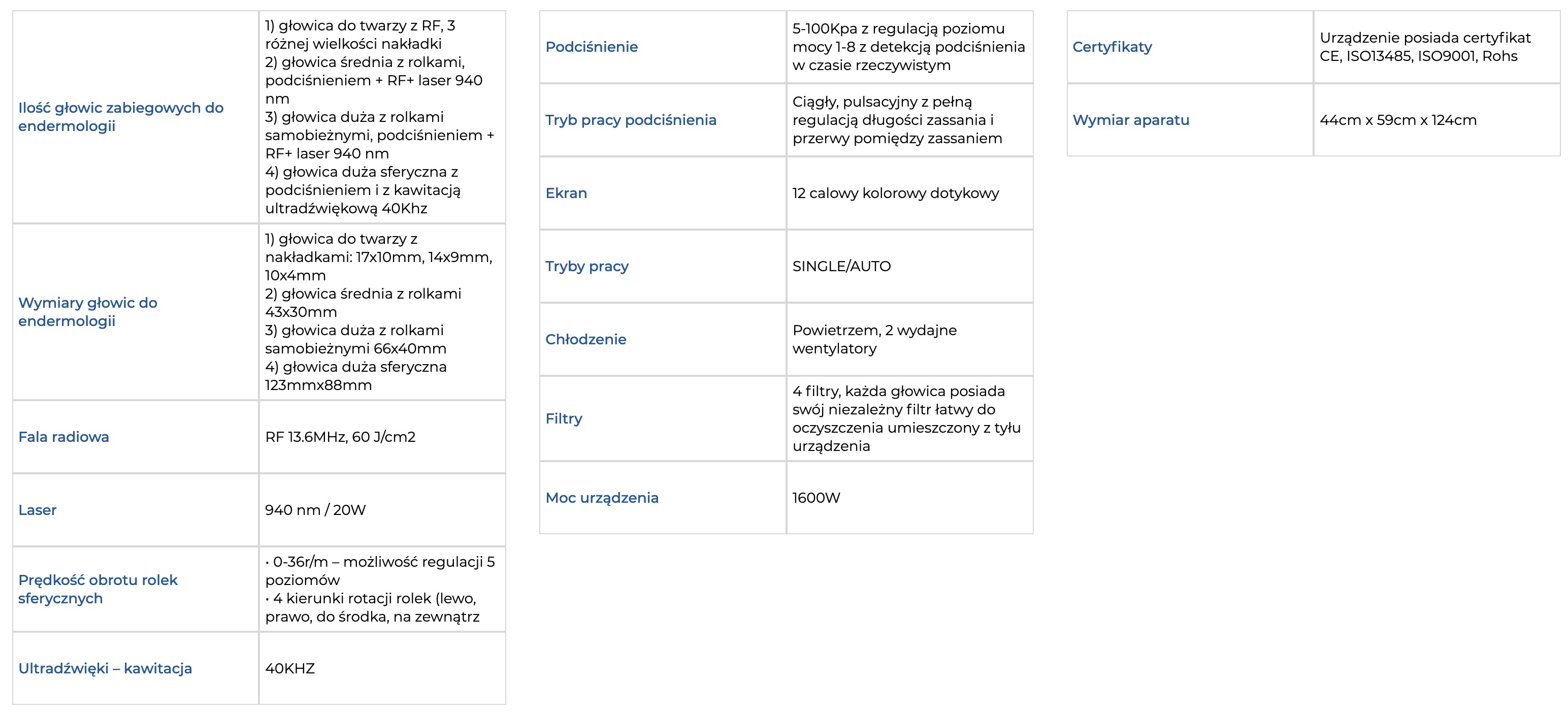 endermomed specyfikacja